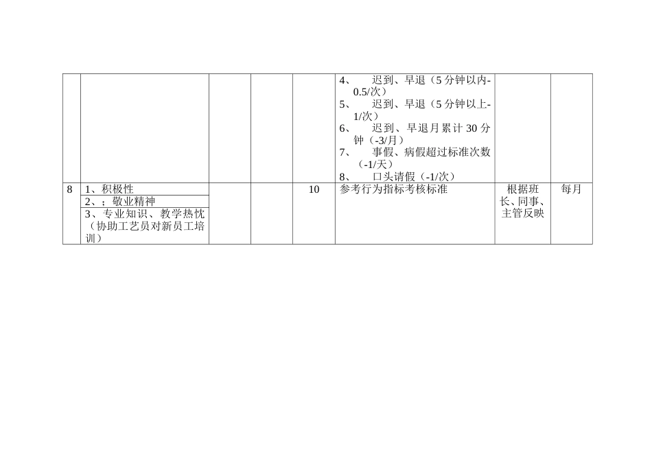 岗位关键考核指标设定表（机动工）_第2页