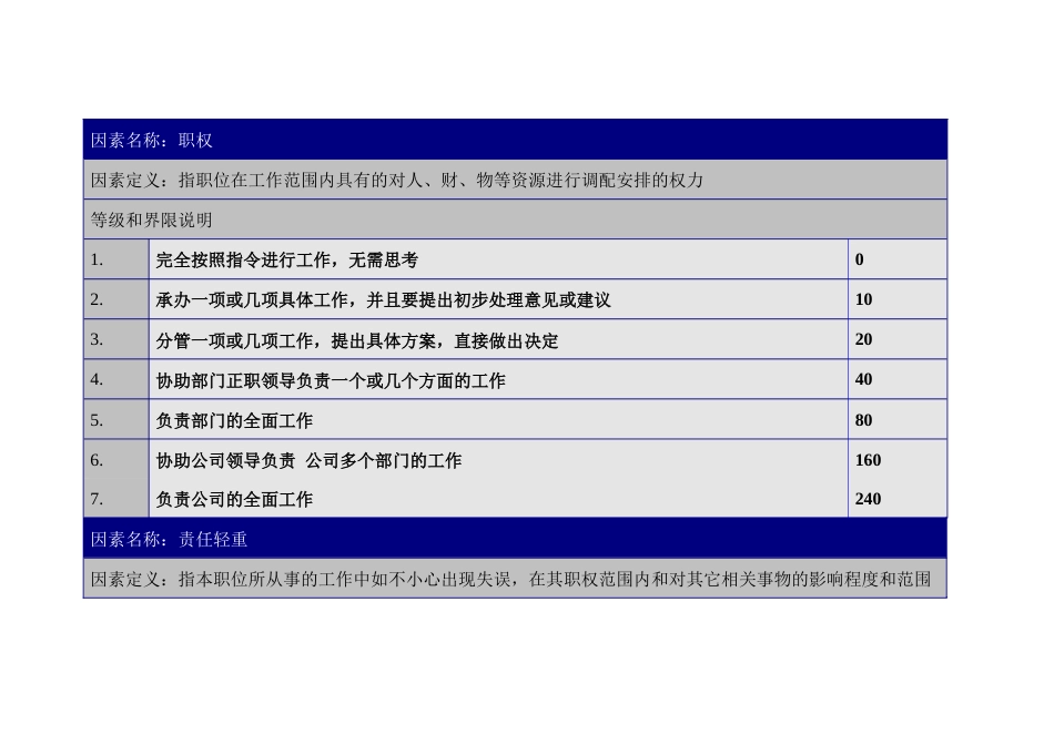 责任因素的定义与分级表_第1页
