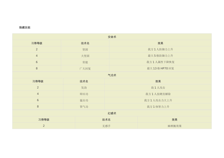 游戏资料：PS1《封神演义爱藏版》游戏资料_第2页