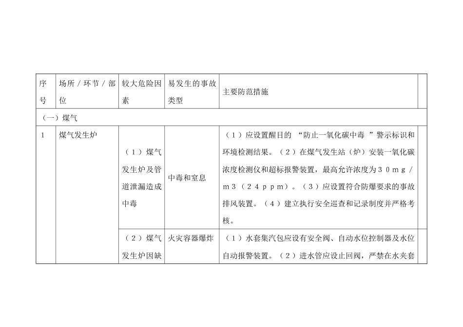 陶瓷、搪瓷制品制造行业较大危险因素辨识与防范指导手册_第1页