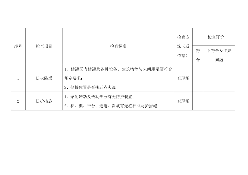 危险化学品储罐区防火安全检查表_第2页