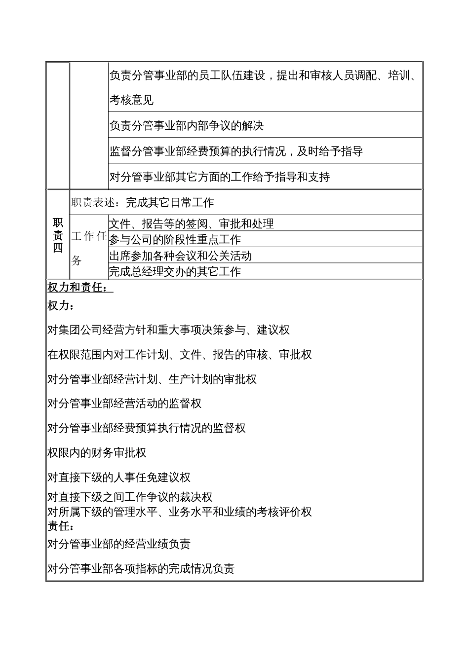 某公司事业部副总职务说明书_第2页