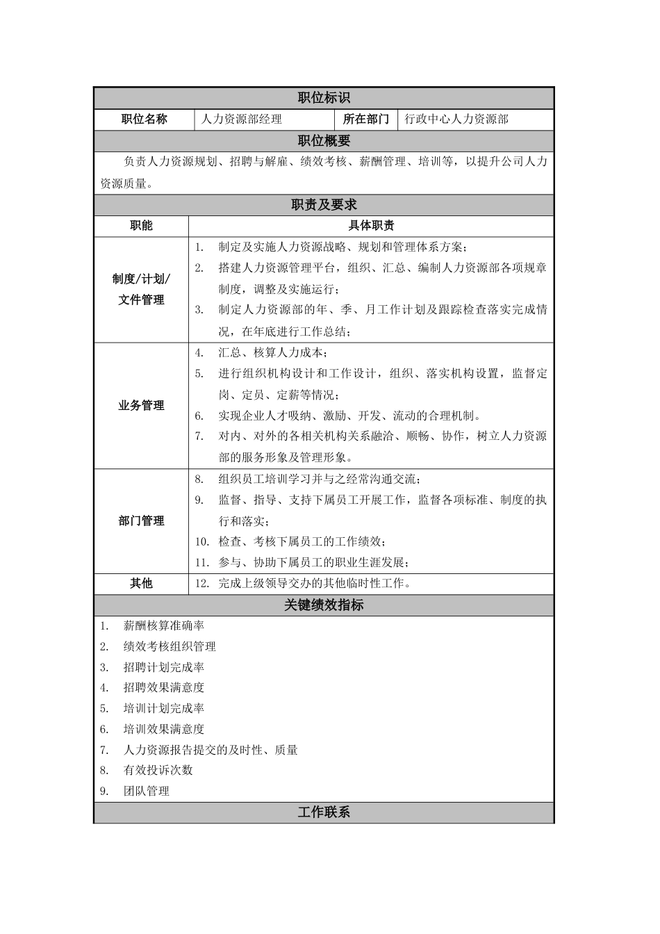 某公司人力资源部经理职位说明书_第1页