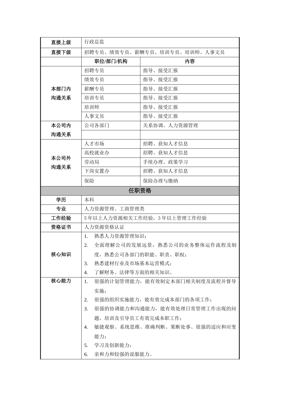 某公司人力资源部经理职位说明书_第2页