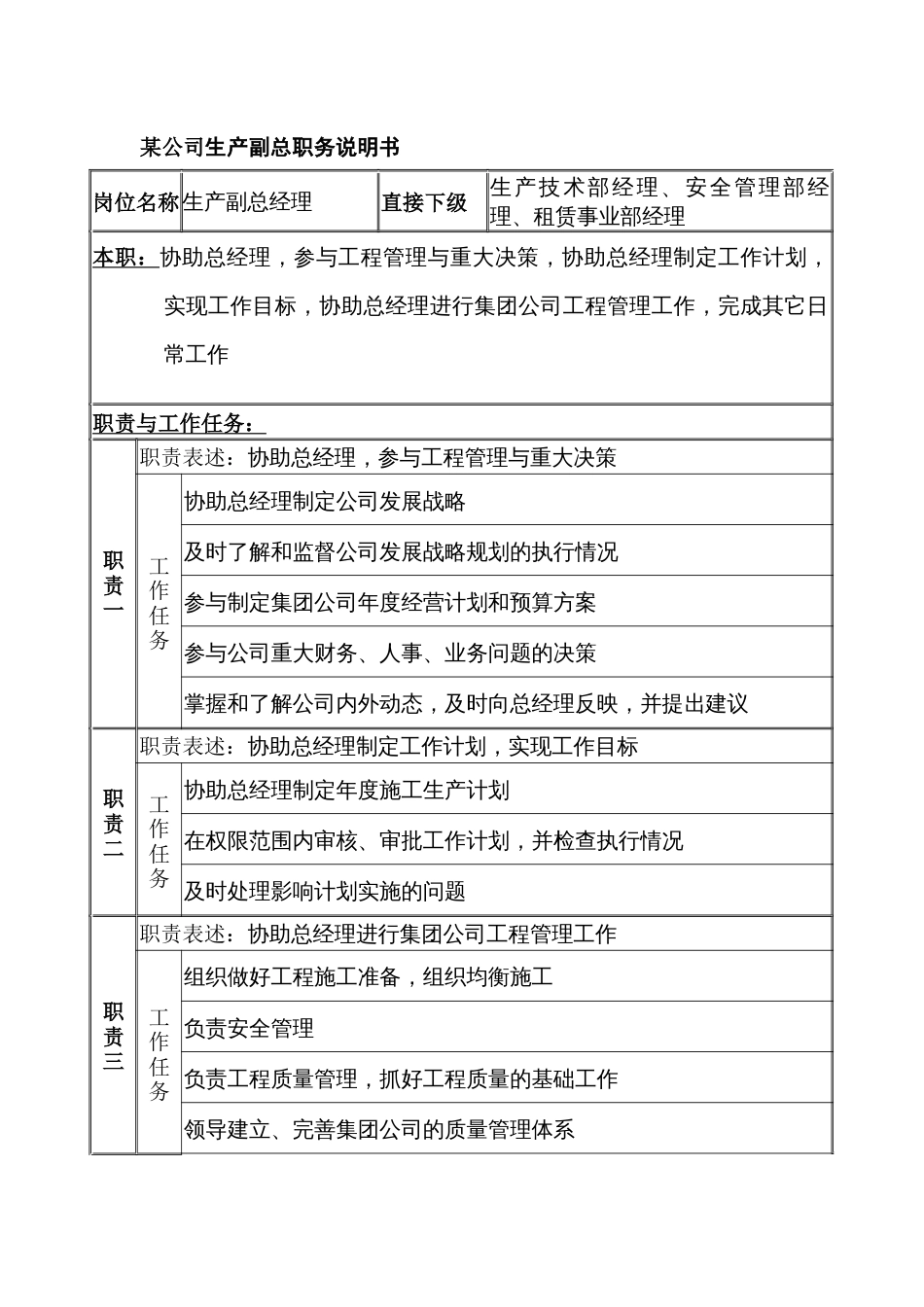 某公司生产副总职务说明书_第1页