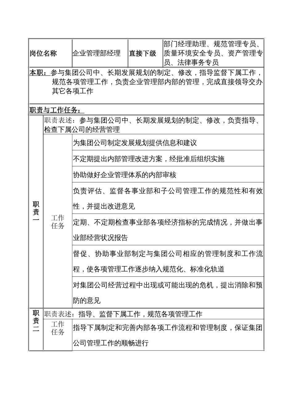 某公司企业管理部经理职务说明书_第1页