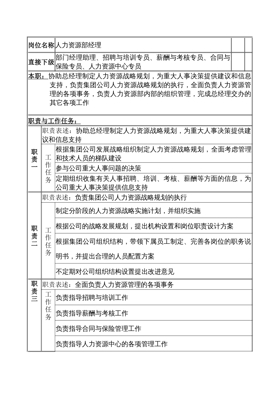某公司人力资源部经理职务说明书_第1页