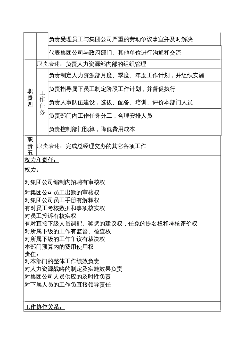 某公司人力资源部经理职务说明书_第2页