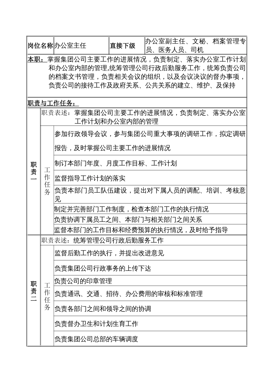 某公司办公室主任职务说明书_第1页