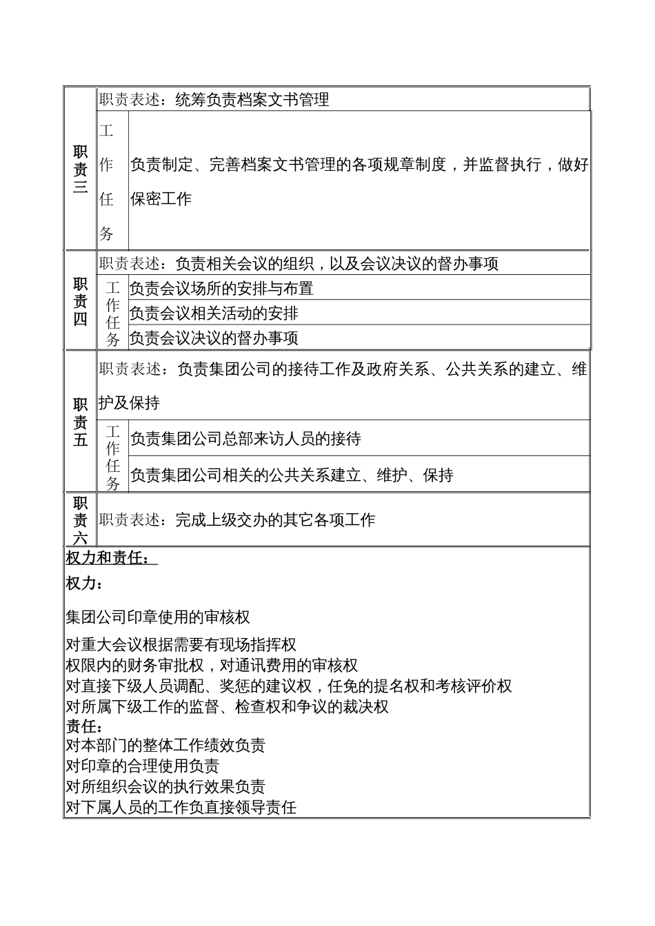 某公司办公室主任职务说明书_第2页