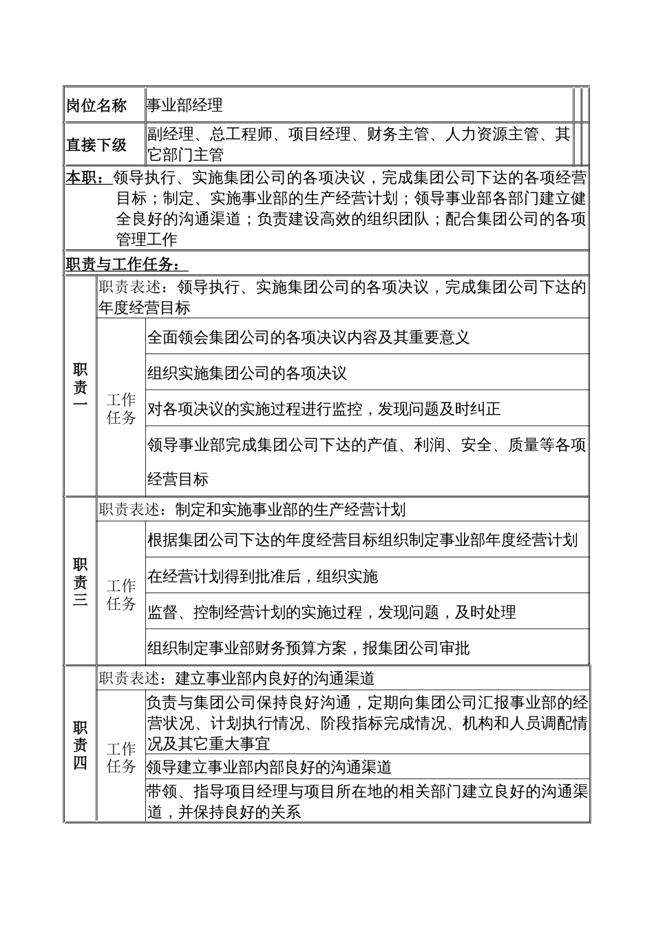 某公司事业部经理职务说明书_第1页