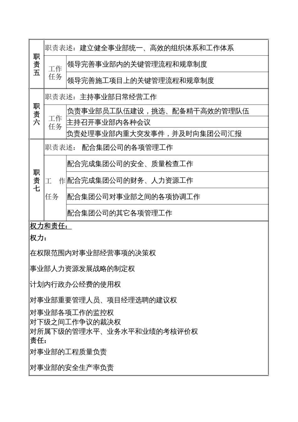 某公司事业部经理职务说明书_第2页
