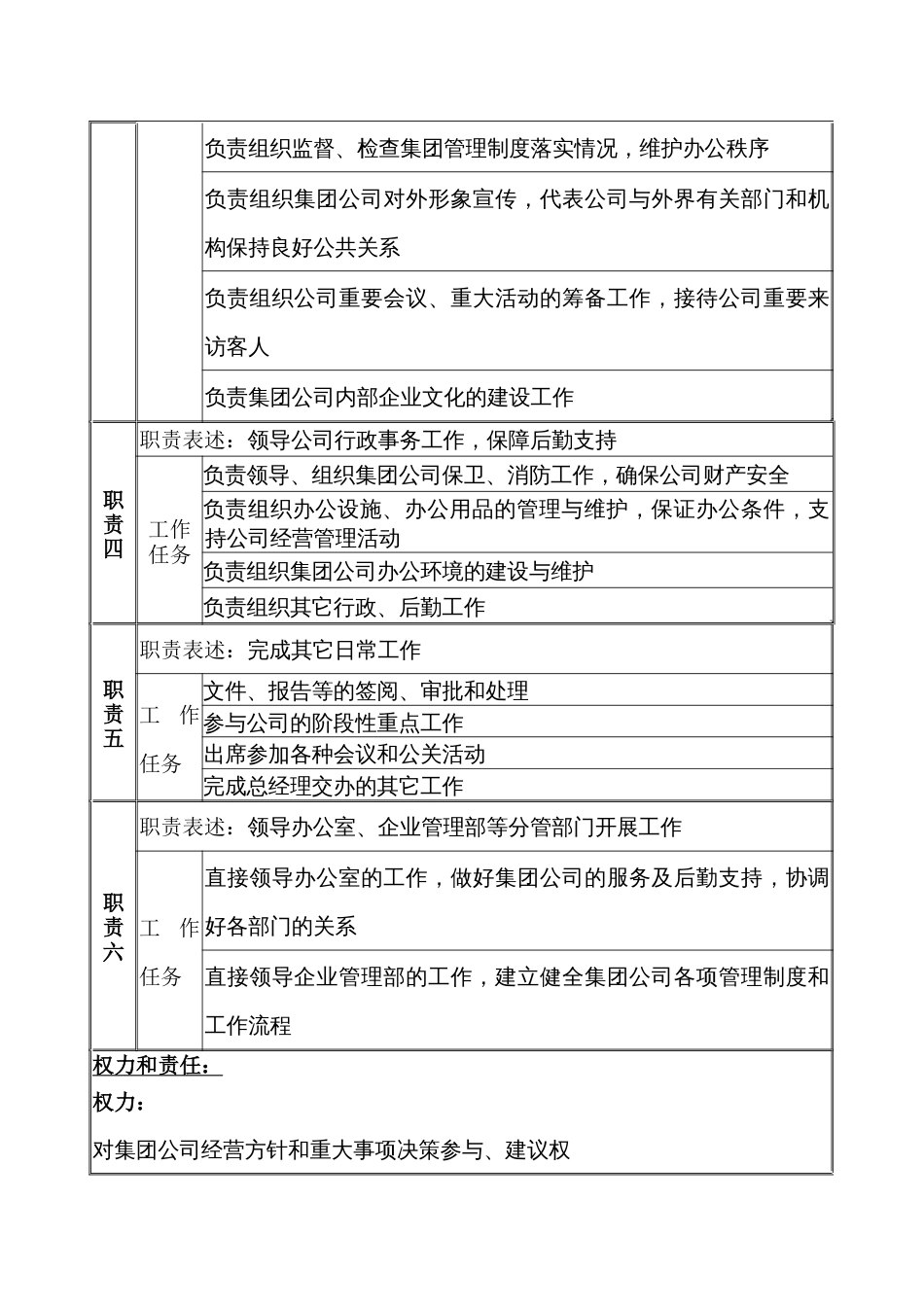 某公司行政副总职务说明书_第2页