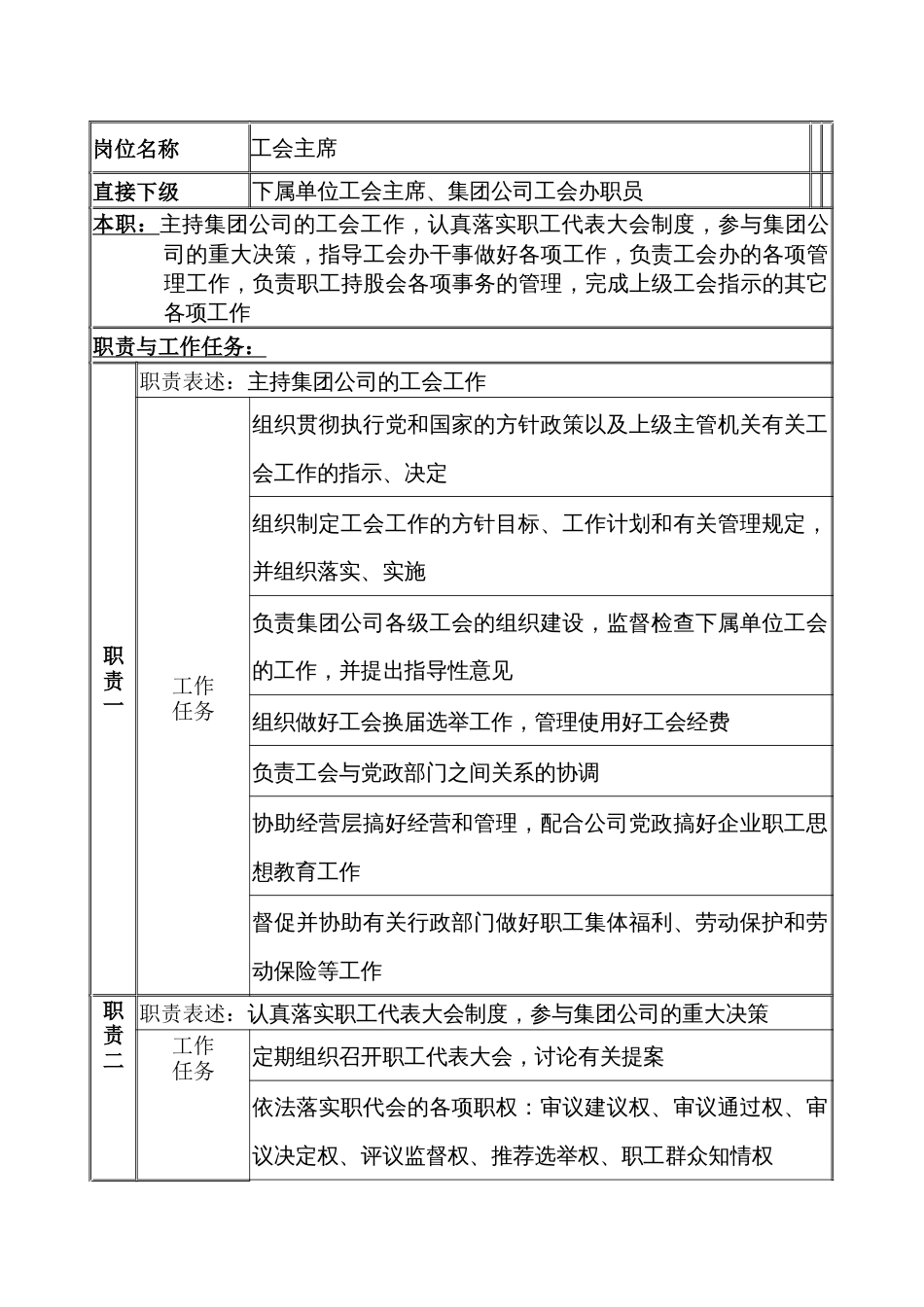 某公司工会主席职务说明书_第1页