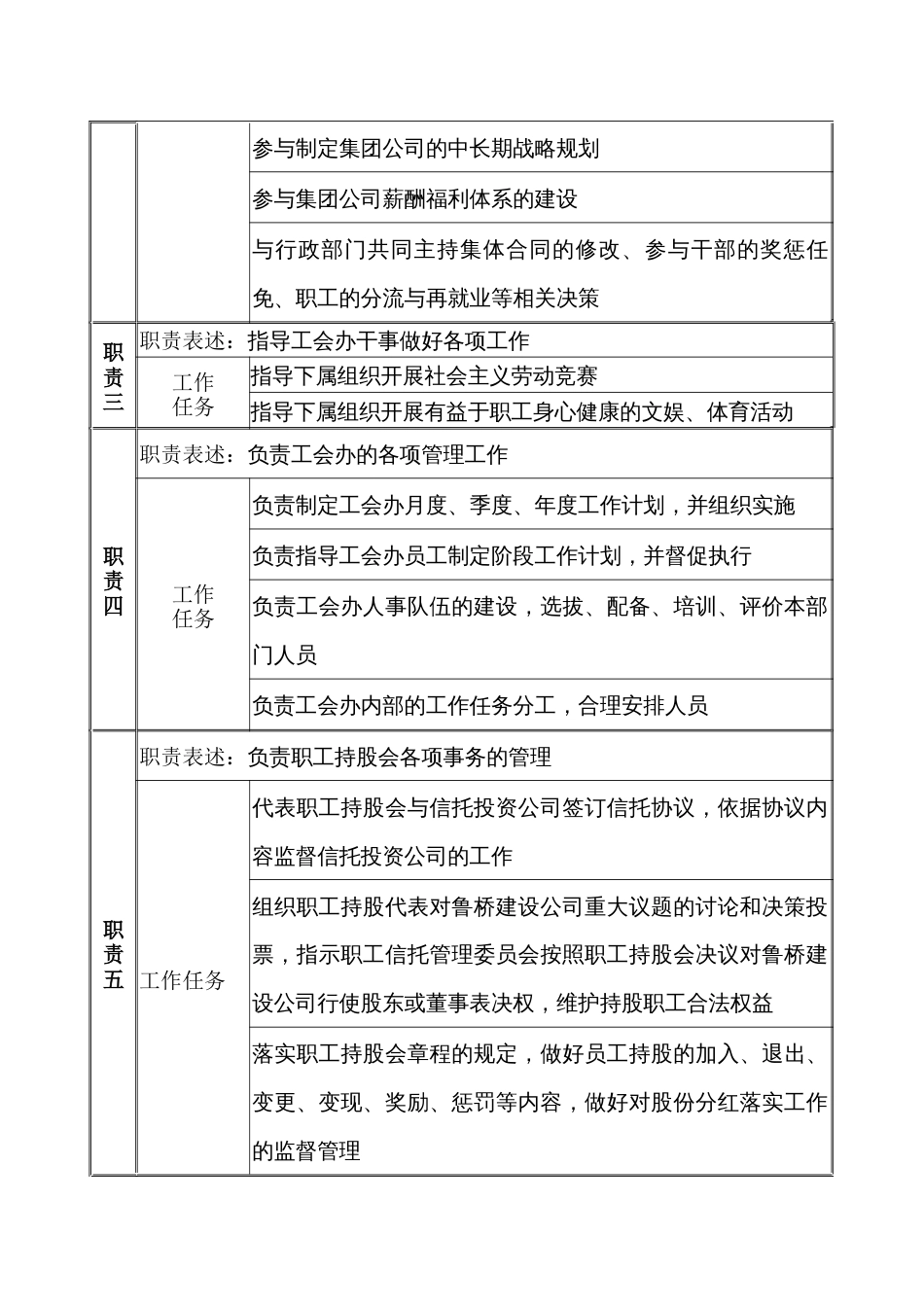 某公司工会主席职务说明书_第2页
