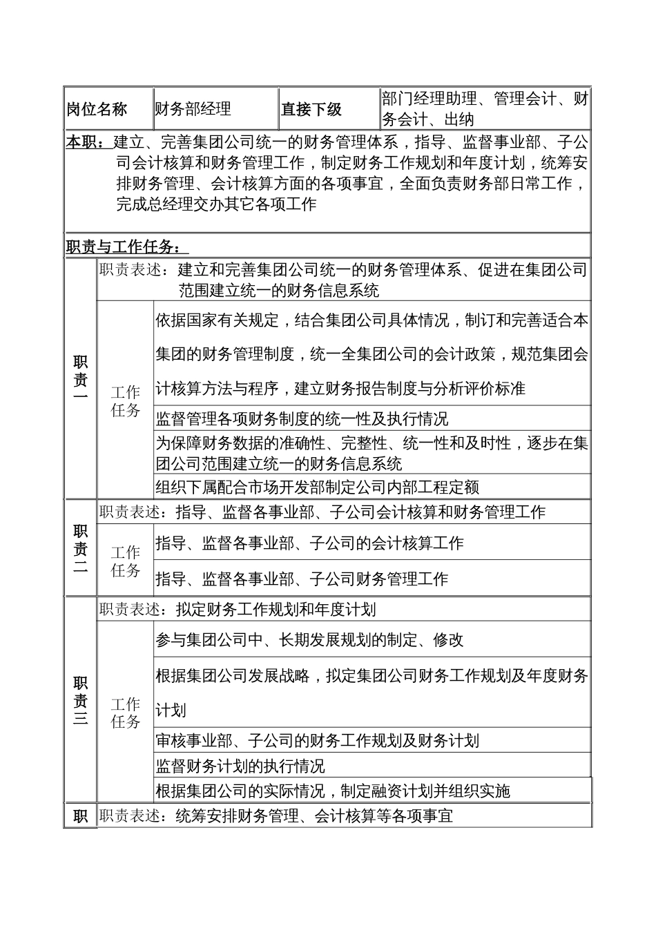 某公司财务部经理职务说明书_第1页