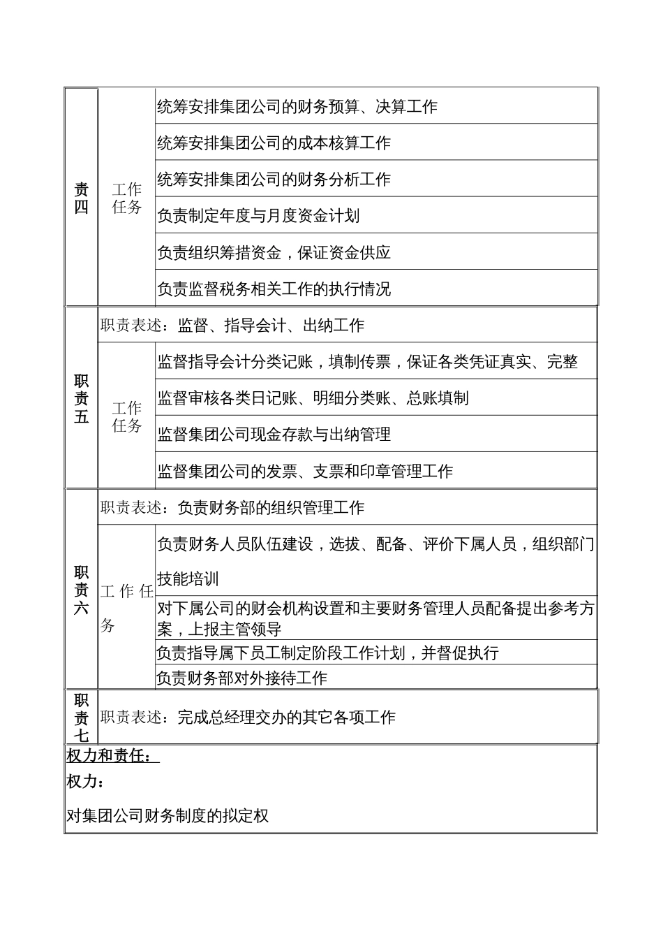 某公司财务部经理职务说明书_第2页
