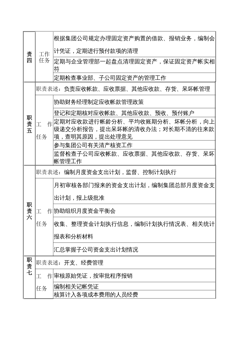 某公司管理会计职务说明书_第2页