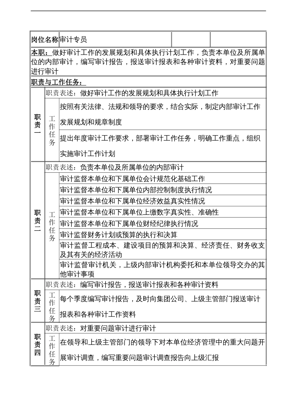 某公司审计专员职务说明书_第1页
