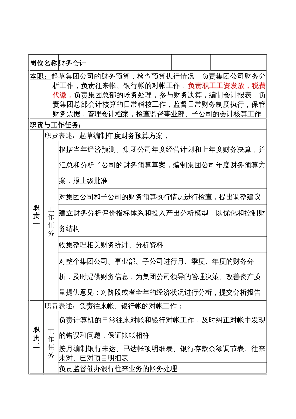 某公司财务会计职务说明书_第1页