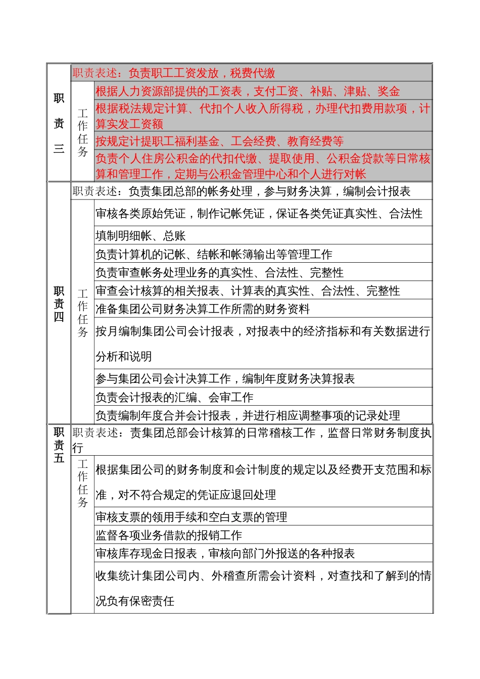 某公司财务会计职务说明书_第2页