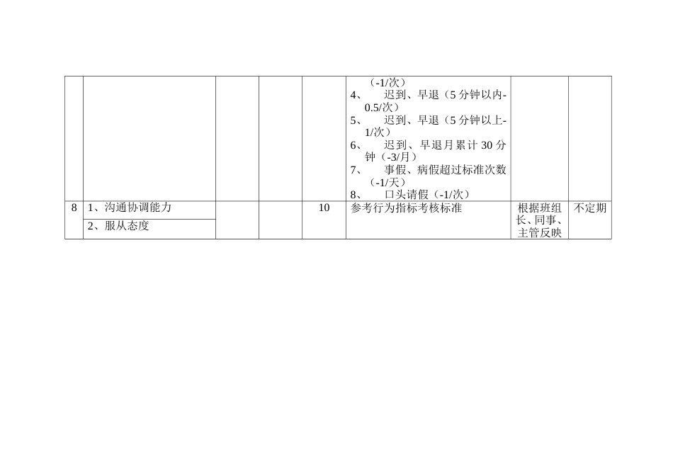 岗位关键考核指标设定表（领料员）_第2页