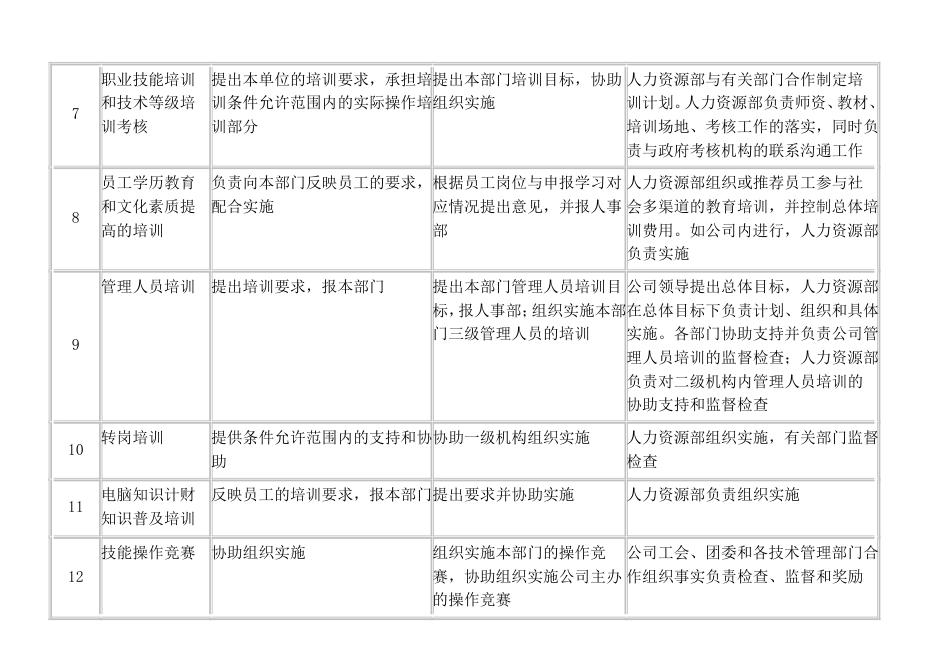企业管理 各级培训机构工作职责_第2页