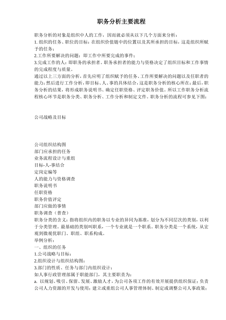 职务分析主要流程_第1页