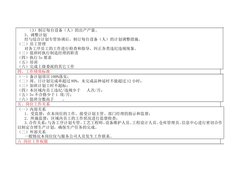 计划专管岗位工作说明书_第2页