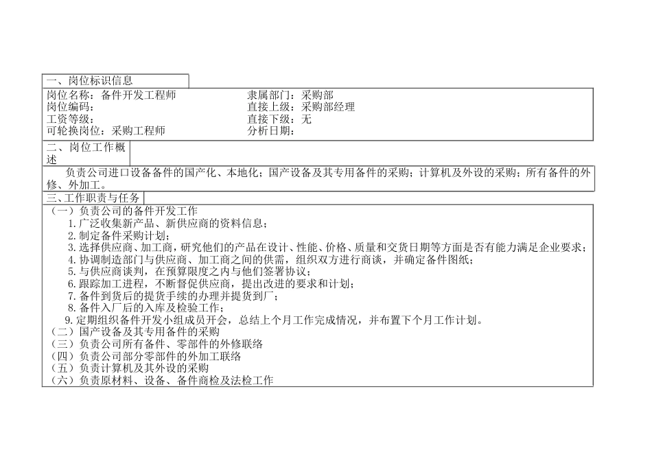 备件开发工程师岗位工作说明书_第1页