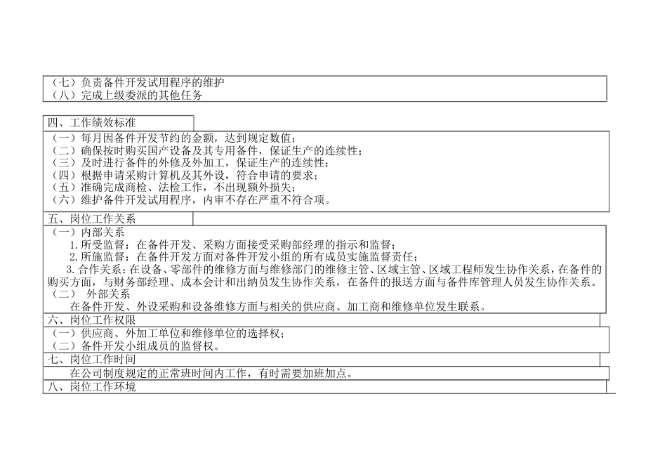 备件开发工程师岗位工作说明书_第2页