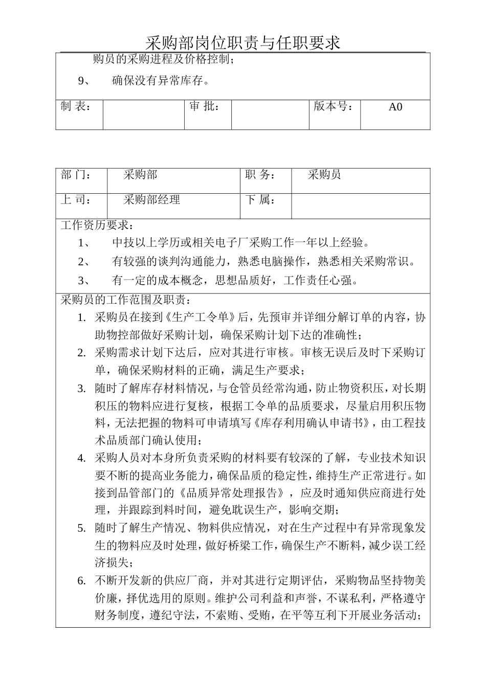 采购部岗位职责及任职要求_第2页