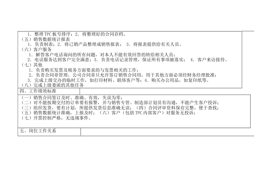 某公司销售计划员岗位工作说明书_第2页