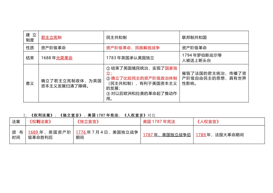 初中历史复习专题：资本主义制度的初步确立_第2页