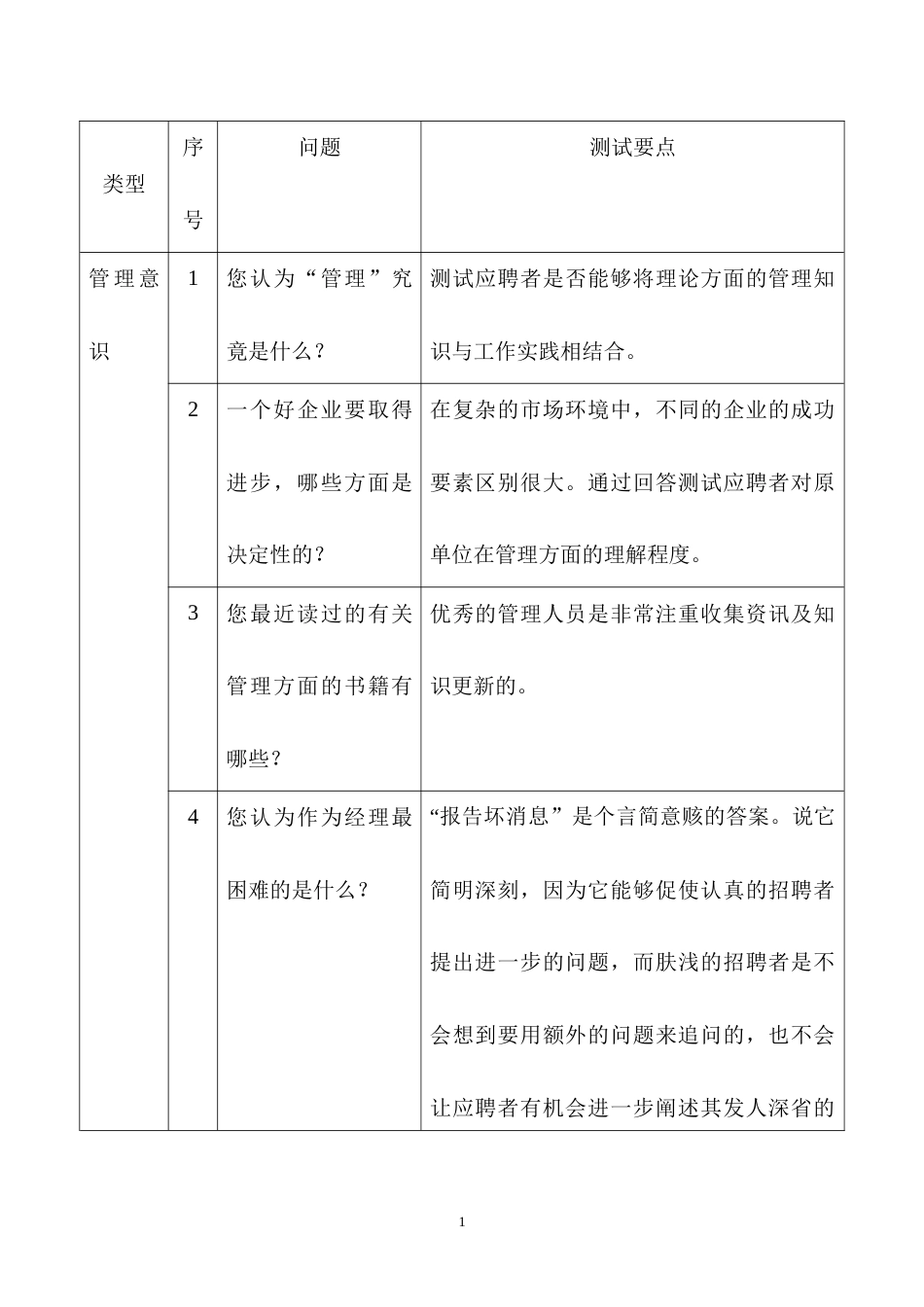 管理人员招聘题库_第1页
