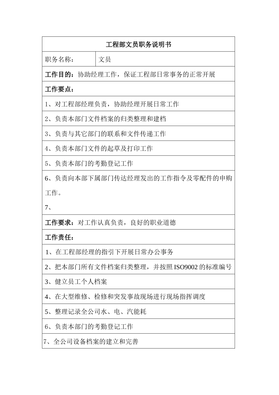 某企业工程部文员职务说明书_第1页