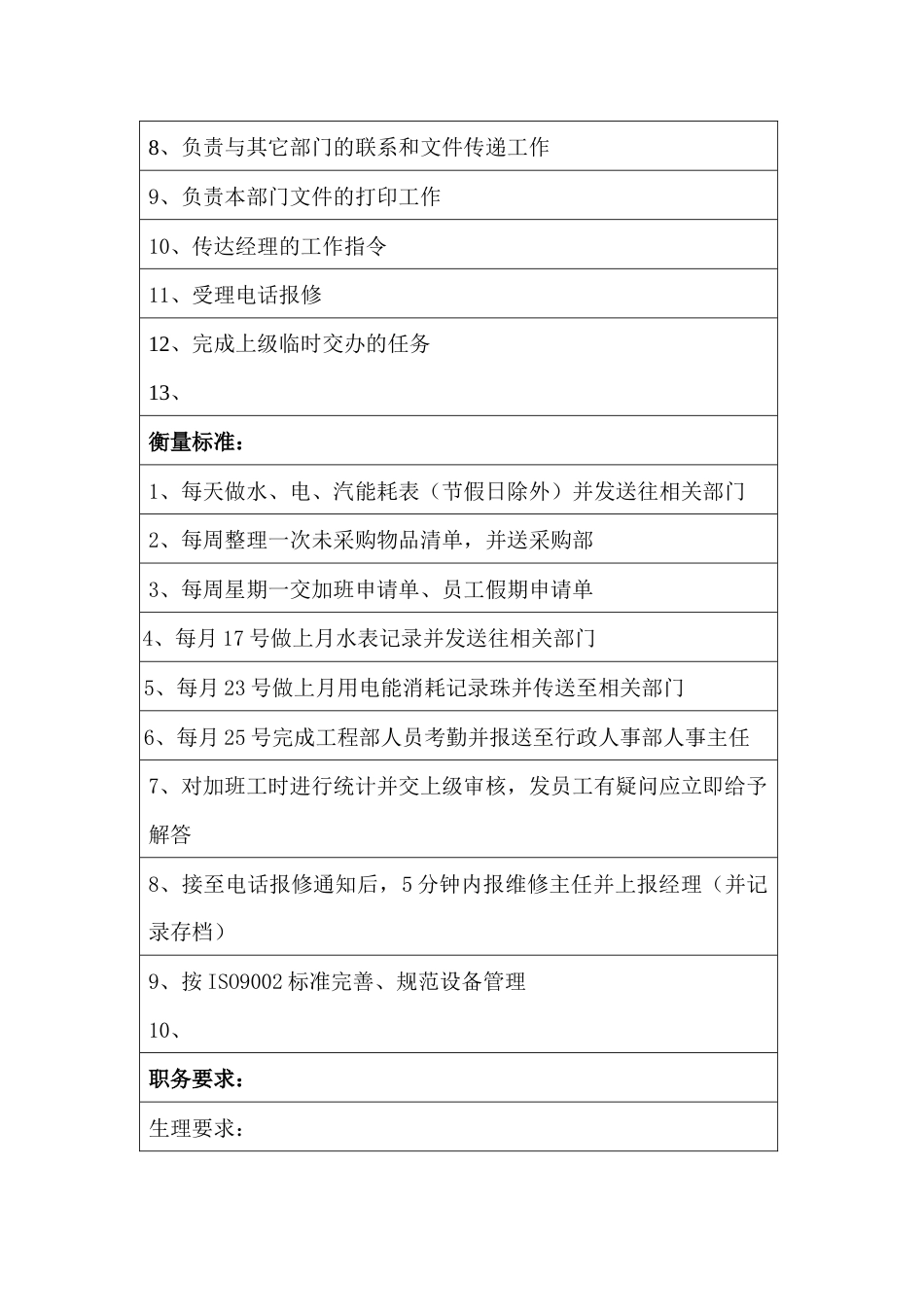 某企业工程部文员职务说明书_第2页