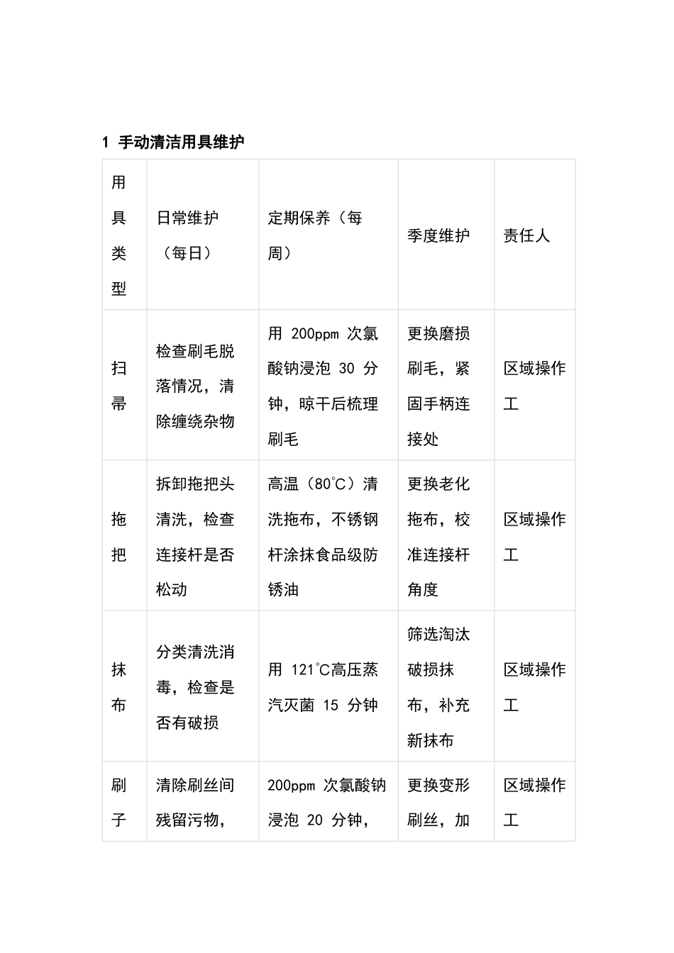 车间清洁消毒用具的维护与保养_第1页