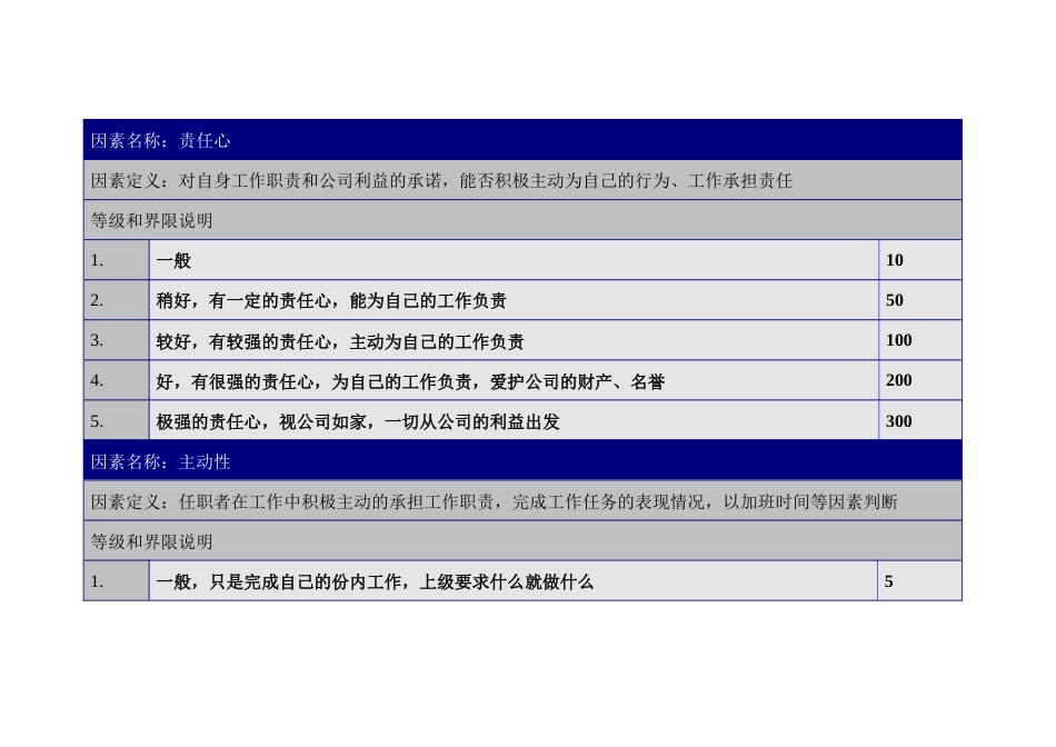 态度因素的定义与分级表_第1页