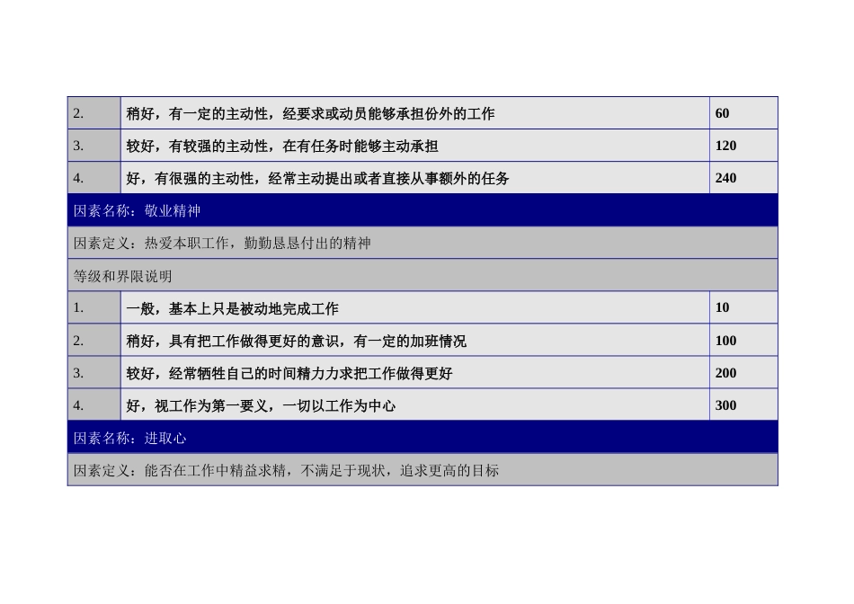 态度因素的定义与分级表_第2页