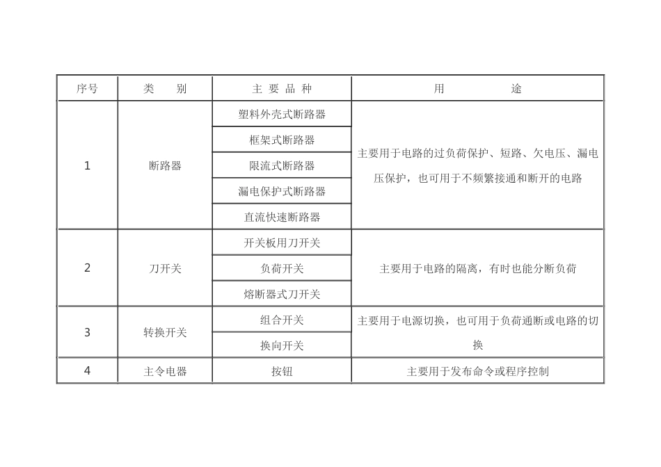 常见的低压电器的主要种类及用途_第1页