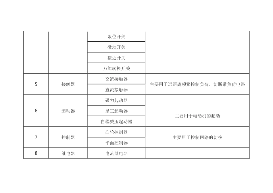 常见的低压电器的主要种类及用途_第2页