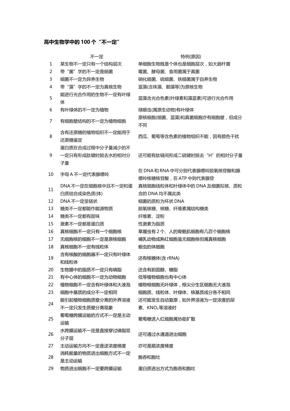 高中生物学中的100个“不一定”_第1页