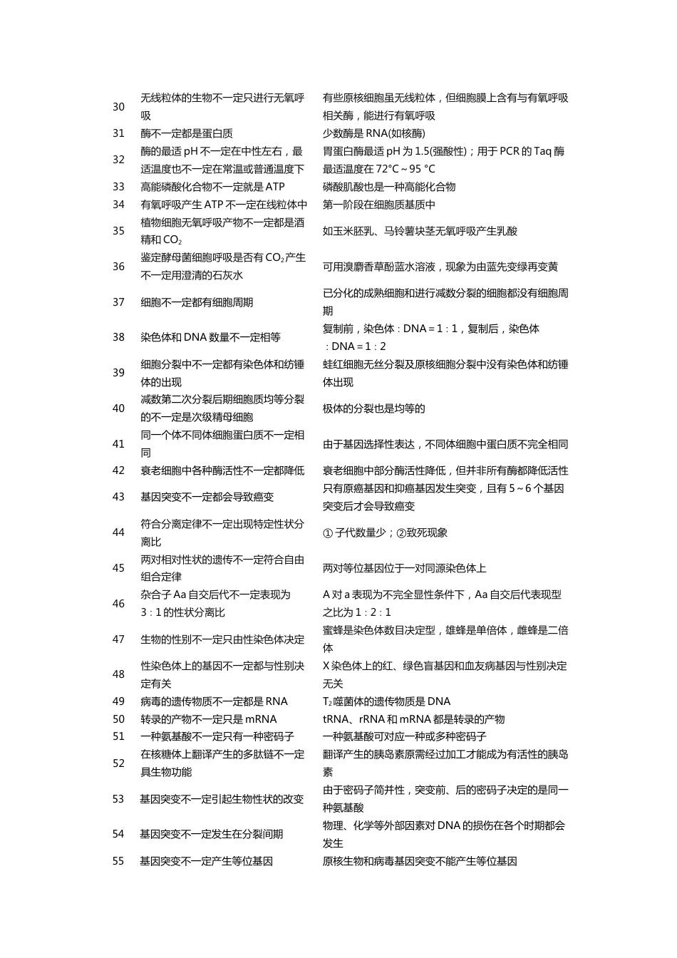 高中生物学中的100个“不一定”_第2页
