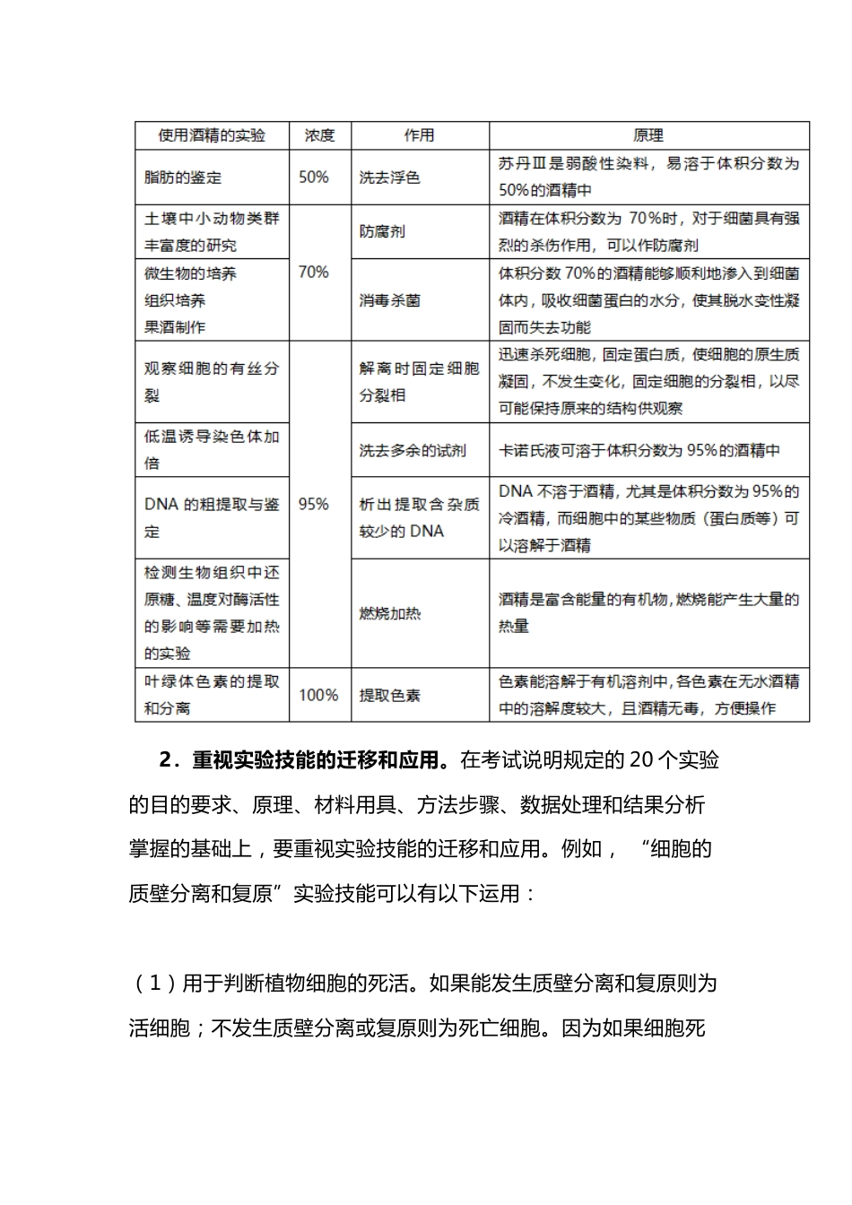 高中生物实验部分备考方法指导_第2页