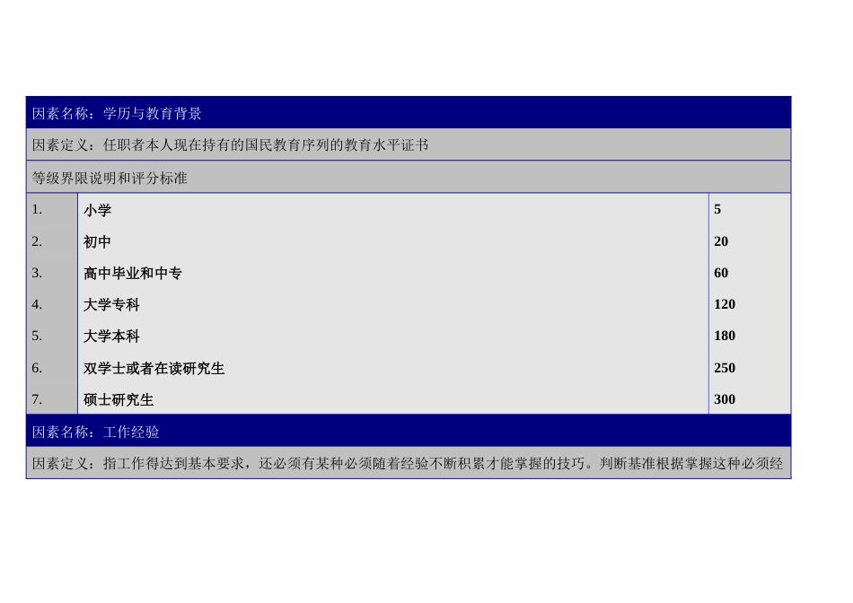背景因素的定义与分级表_第1页