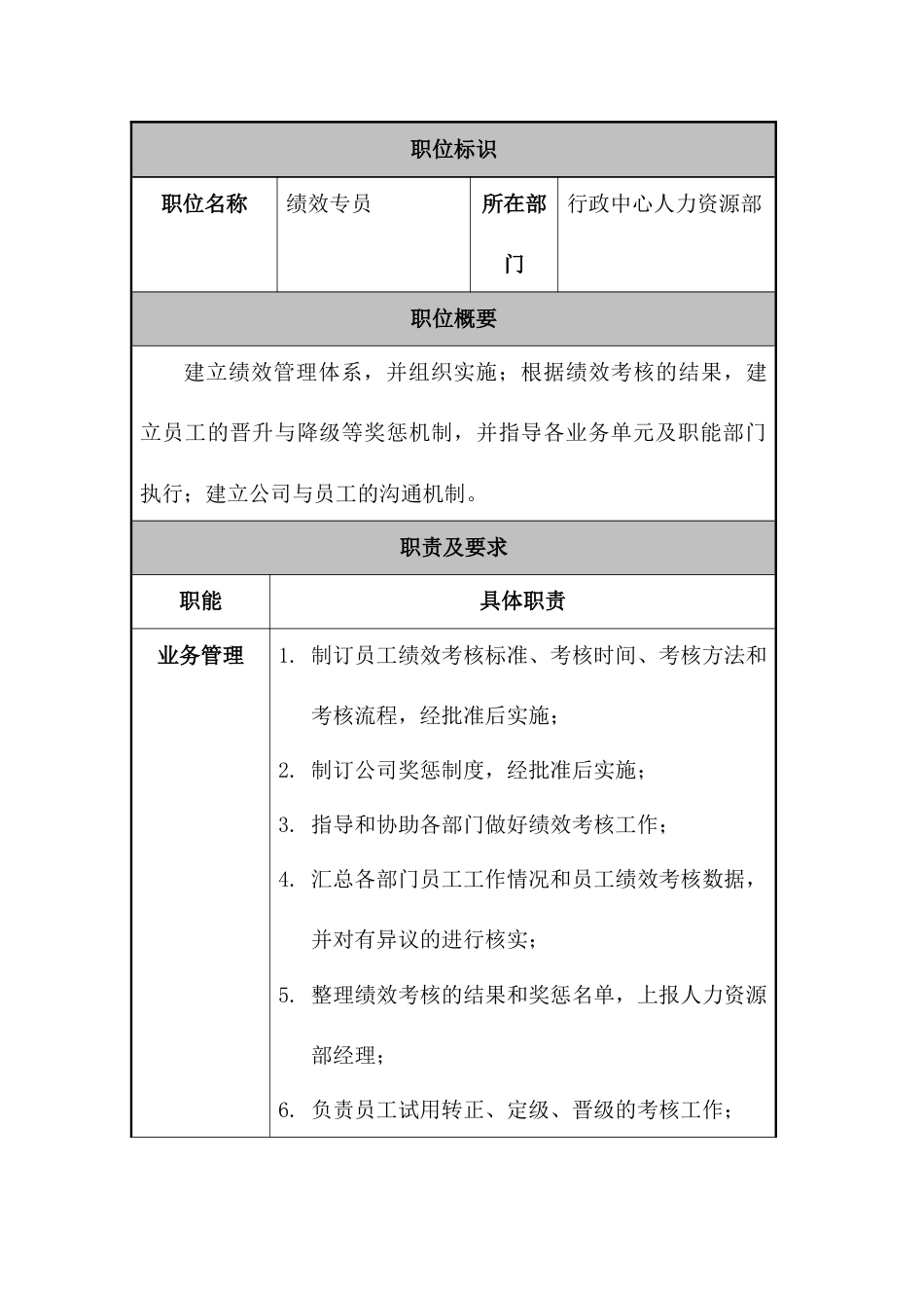 某公司人力资源部绩效专员职位说明书_第1页