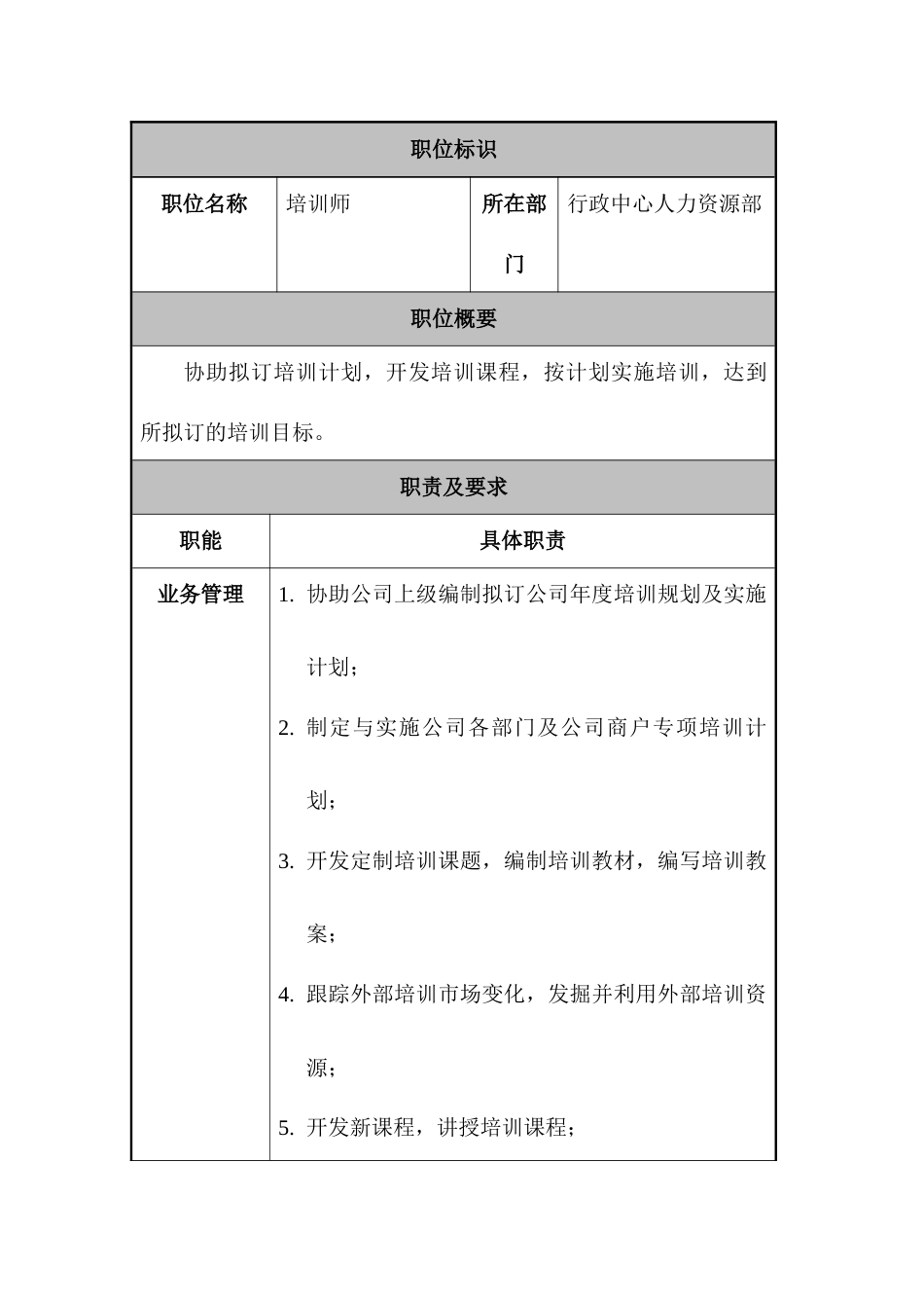 某公司人力资源部培训师职位说明书_第1页
