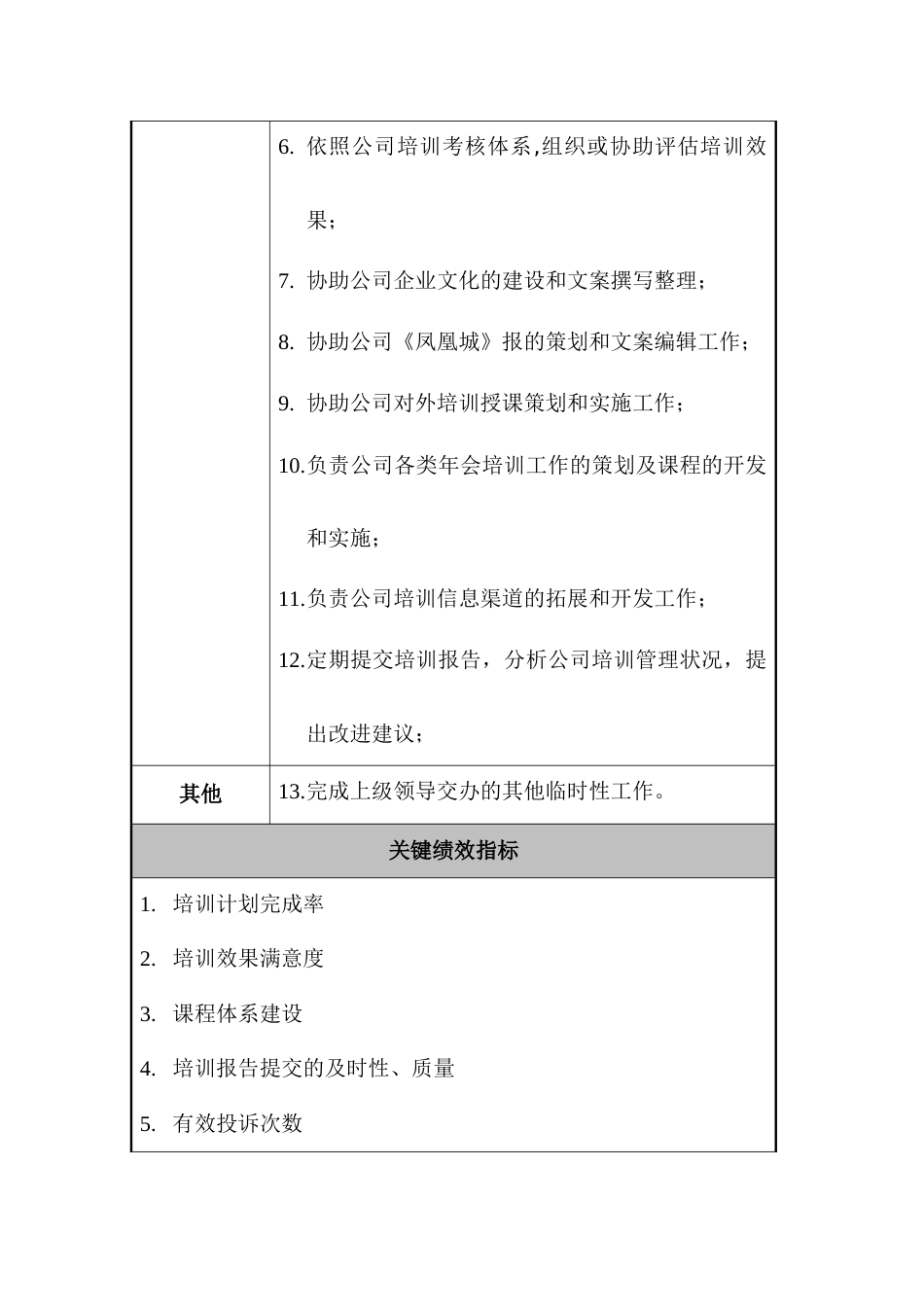 某公司人力资源部培训师职位说明书_第2页