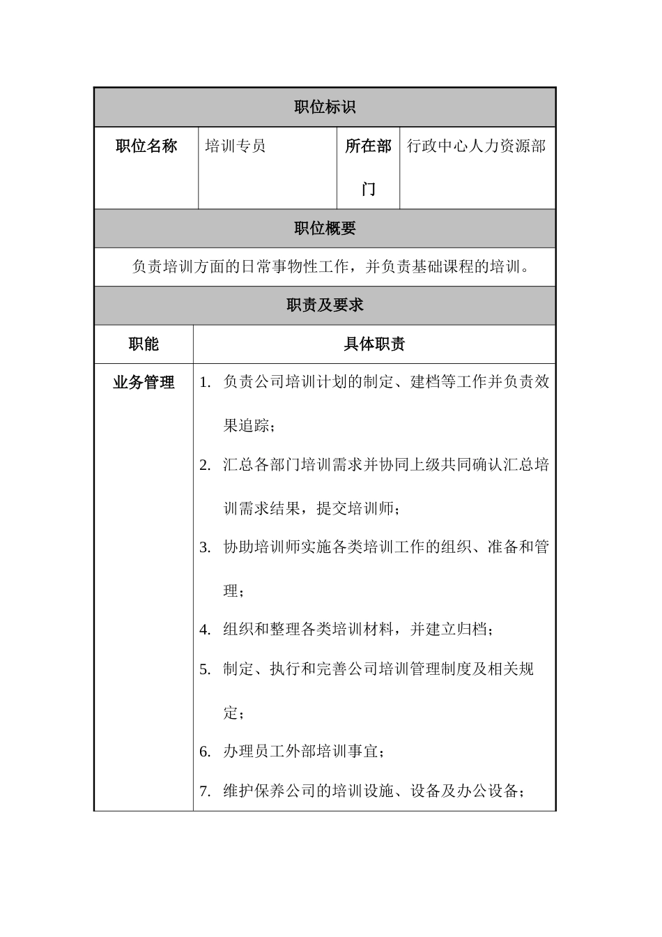 某公司人力资源部培训专员职位说明书_第1页